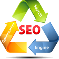 Search Engine Optimization (SEO)​